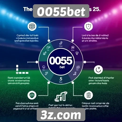 Explorando as funcionalidades do 0055bet